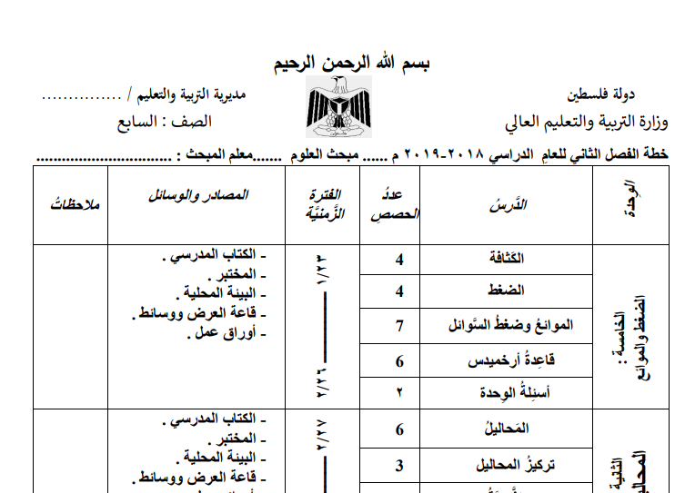 خطة فصلية في العلوم والحياة للصف السابع الفصل الثاني