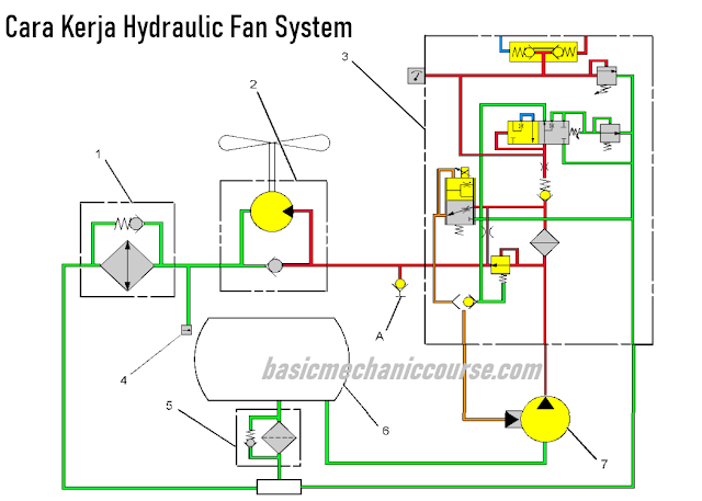 Struktur-Dan-Cara-Kerja-Hydraulic-Fan-System-Motor-Grader-Cat-14M
