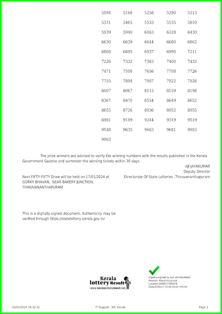 Off:> Kerala Lottery Result; 10.01.2024 Fifty Fifty Lottery Results Today "FF 80"