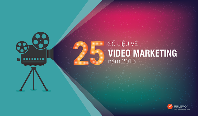 video marketing trong chiến dịch quảng cáo