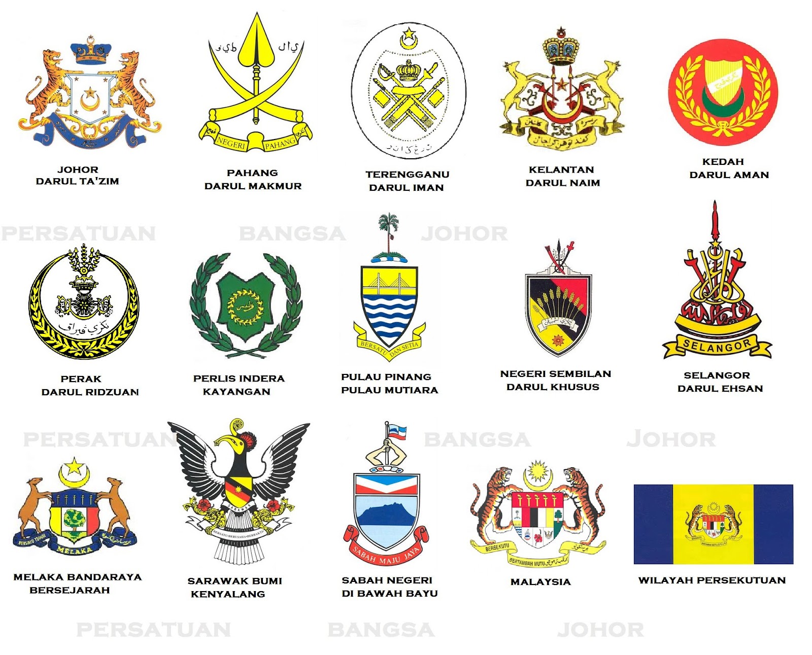 Tiada Kepalsuan: Jata - jata Negeri Di Malaysia