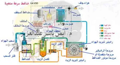 نخطط عمل ضاغط هواء حلزونى مع مجفف هواء ماركة اطلس screw compressor