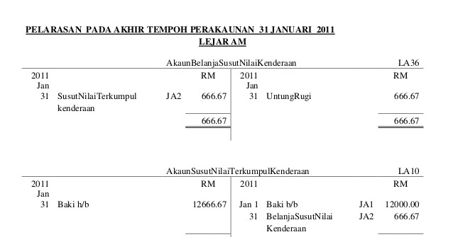 Contoh Soalan Akaun Susut Nilai - Kecemasan l