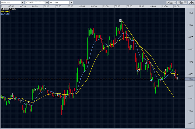 forex intraday trading