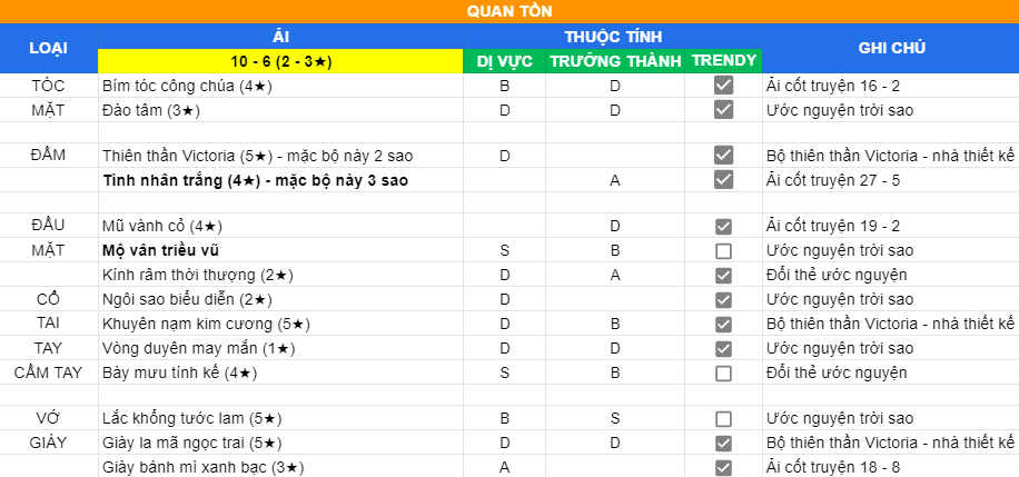 Quan Tồn | Ải 10 - 6 | 2 sao và 3 sao