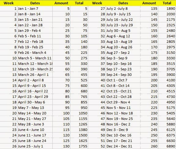 Kuripot Pinay 52 Week Challenge Version 2 The Kuripot Pinay Version - to my working friends i don t know how much you can be able to shell out for this kind of savings hence i altered the increments by 5 10 and 20