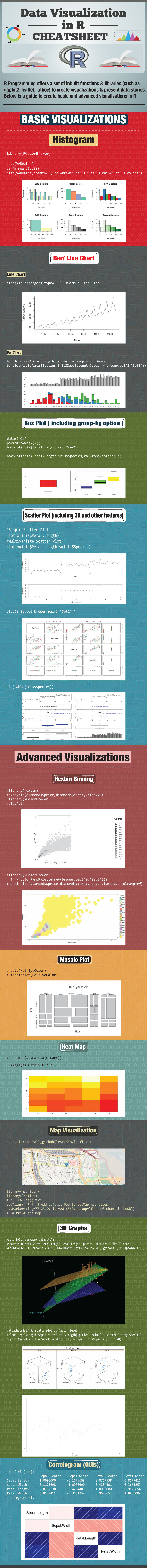 Data Visualization In R Cheat Sheet PDF