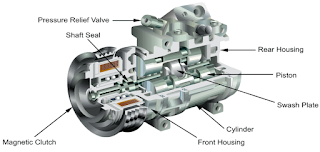 Kompresor merupakan salah satu unit dari sistem  AC pada kendaraan