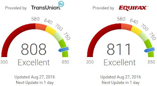 Credit Scores