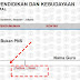 Cek Inpassing Non PNS 2016/2017 GBPNS Kemdikbud Sekarang Sudah Update Fitur