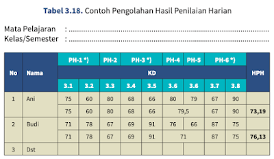 Contoh Pengolahan Hasil Penilaian Harian