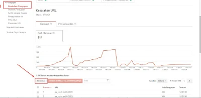 Cara Menghapus URL Crawl Eror di Search Console Webmaster Tools