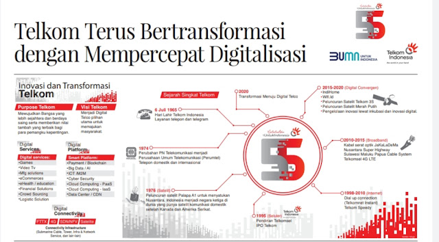 telkom menggenjot digitalisasi Indonesia