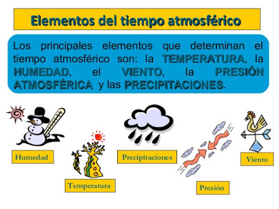 El búho azul: 5. EL TIEMPO ATMOSFÉRICO