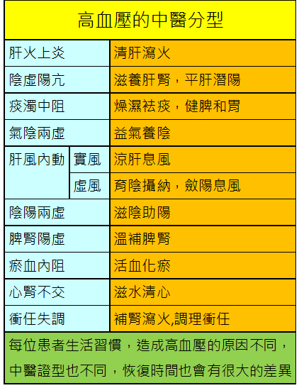 若服西藥中，可以中醫治療嗎?