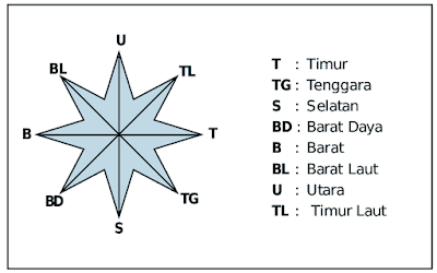  Segala sesuatu yang ada di sekitar kita dinamakan  Soal UTS IPS Kelas 3 SD Semester 1 (Ganjil) Dan Kunci Jawaban