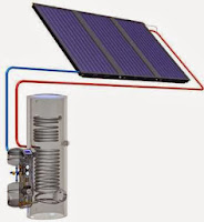 Solar hot water heater systems for American homes