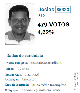  CONHEÇA MAIS SOBRE SUA CANDIDATURA