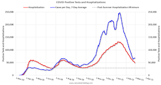 COVID-19 Positive Tests per Day