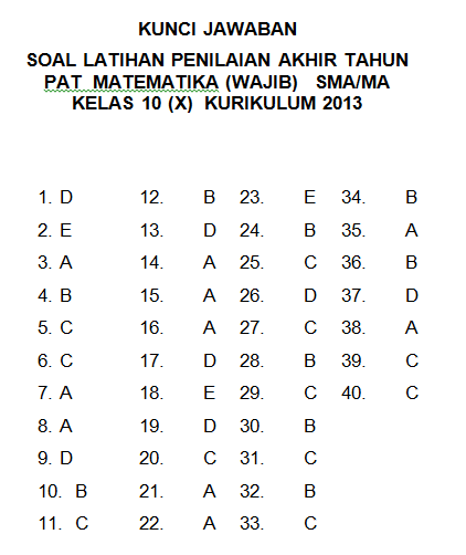 Latihan Soal Pat Matematika Sma Kelas 10 X Kurikulum 2013 Berikut Kunci Jawaban Dan Pembahasannya Pendidikan Kewarganegaraan