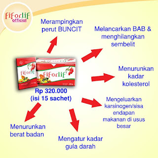 Harga Fiforlife, Apotik di Bandung Yang Jual Fiforlif