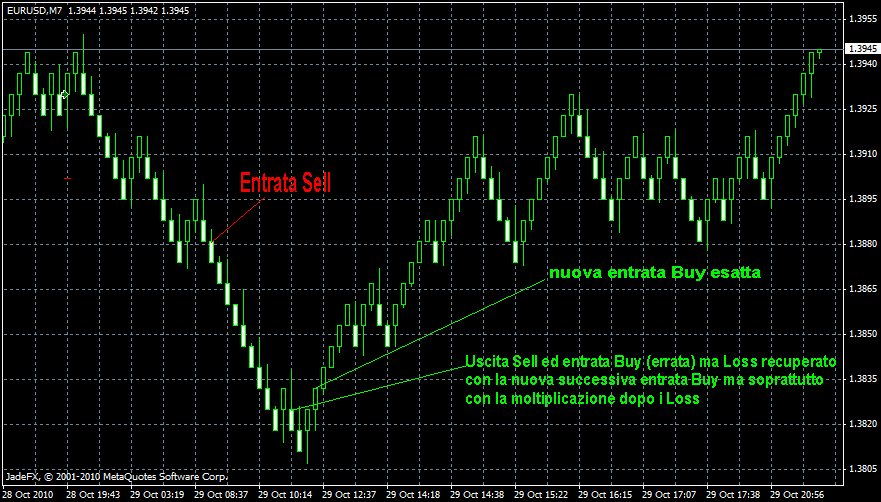  andiamo a vedere i requisiti del trading system da automatizzare