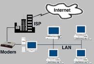 Cara Sharing Internet Dengan Modem Mobile Pada LAN