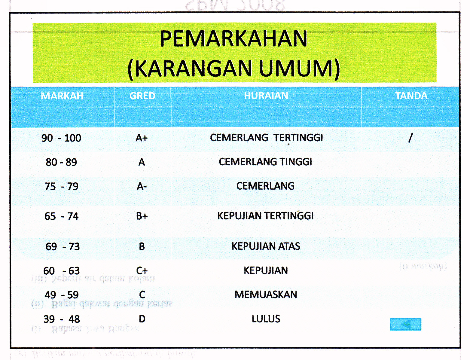 60 Contoh Karangan Bahasa Melayu UPSR 10 Ayat Pendidikan