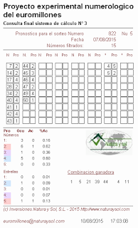 probabilidades sorteo euromillones, loterías, loterias, lotería, loteria, jugar loterias, jugar a la loteria