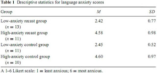 Analysis Descriptive