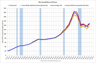 Nominal House Prices