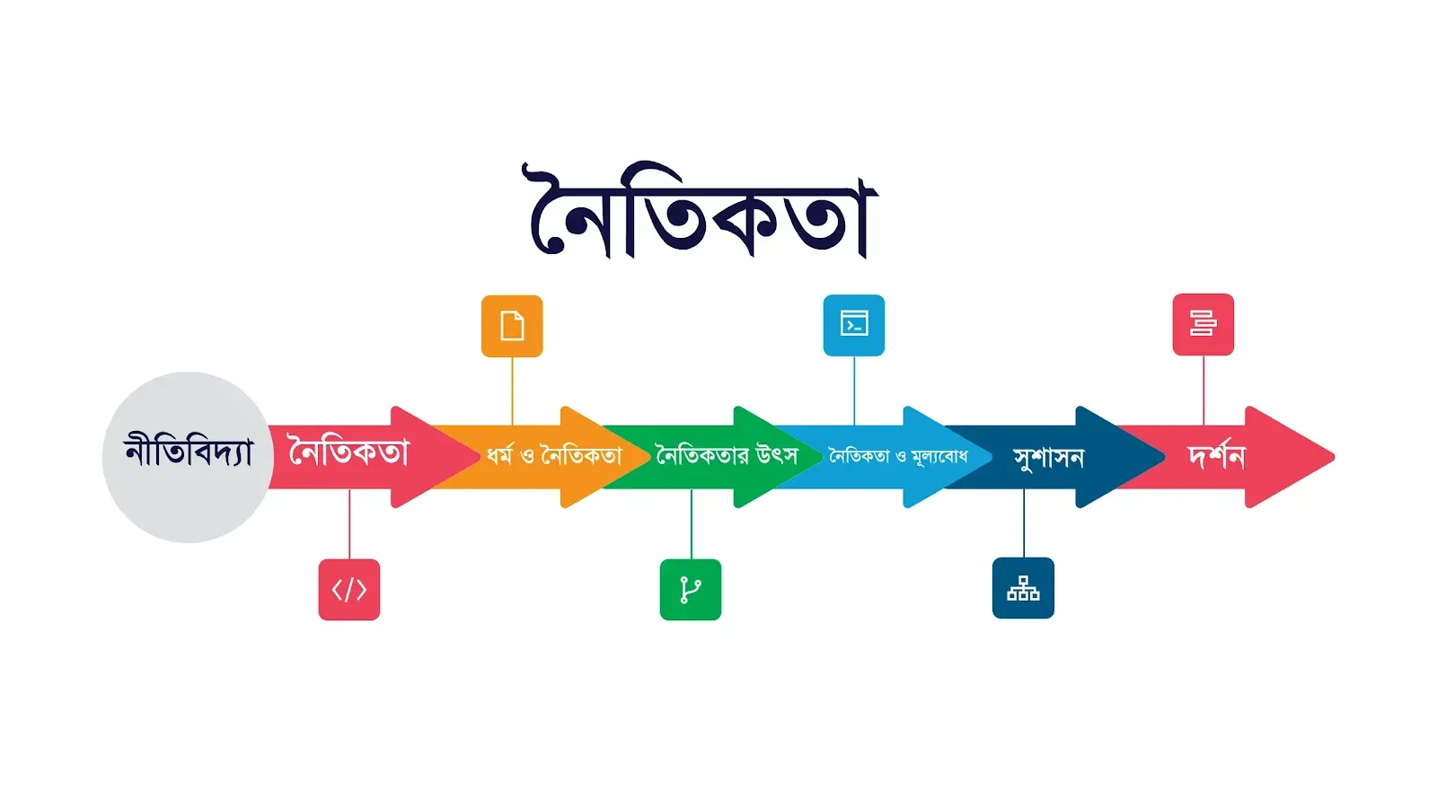 নৈতিকতা