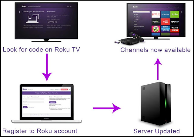 roku.com/link