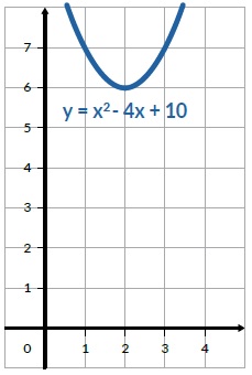 tentukan fungsi kuadrat yang grafiknya memiliki titik puncak 1, 4 dan melalui titik 30, nyatakan fungsi kuadrat dalam 3 bentuk, tentukan bentuk fungsi kuadrat yang melalui titik (0, – 3), (1,2) dan (2, – 3), fungsi kuadrat yang memiliki titik puncak (2 1) dan melalui titik 0 3 adalah, tentukan fungsi kuadrat yang grafiknya mempunyai titik puncak (2 3 serta melalui titik 4 5), fungsi kuadrat yang memiliki titik puncak 3 2 dan melalui titik 4 3 adalah, persamaan kuadrat yang memiliki titik puncak (1 dan melalui titik 2) adalah, titik potong sumbu y dari fungsi kuadrat yang memiliki, Untuk setiap kasus di bawah ini tentukan apakah diskriminan fungsi kuadrat sama dengan nol lebih kecil dari nol atau lebih besar dari nol, Suatu bola dilemparkan dari ketinggian awal 4 m dan mencapai ketinggian maksimum 8 m setelah dua detik sejak dilempar, Apakah untuk setiap detik kenaikan jarak sama untuk kedua fungsi, Buatlah pendekatan grafik fungsi kuadrat dengan P(x) adalah penghematan bahan bakar dan x adalah kelajuan mobil, Bandingkan fungsi eksponen dengan fungsi kuadrat Apakah fungsi eksponen mempunyai nilai maksimum atau nilai minimum