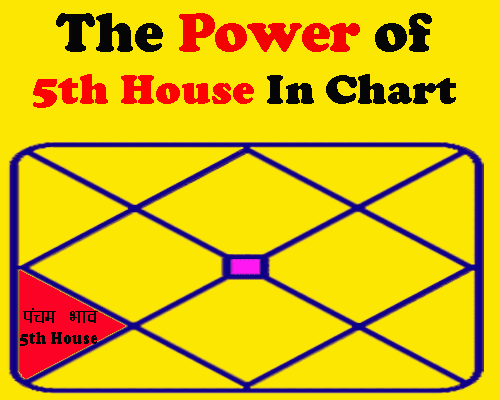 What does 5th house represent in birth chart?, Who is the ruling planet of 5th house?, How to see career from 5th house in astrology?, How to activate