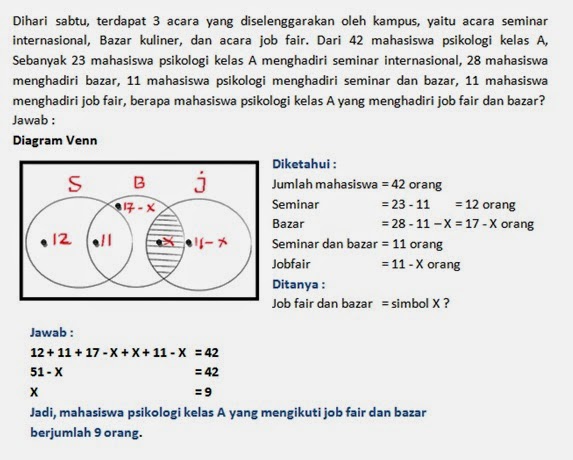 Materi Diagram Venn 3 Himpunan Choice Image - How To Guide 
