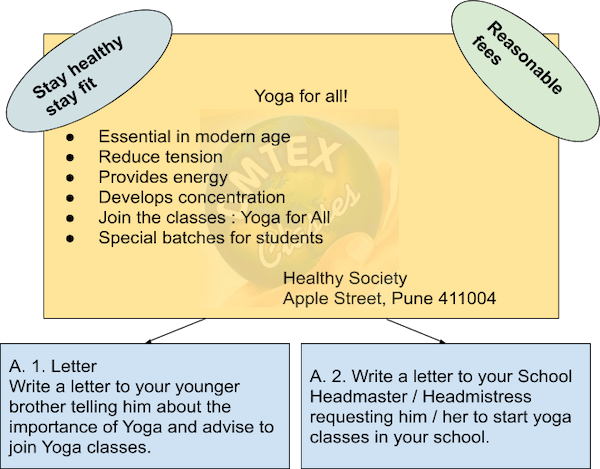 Letter Write a letter to your younger brother telling him about the importance of Yoga and advise to join Yoga classes