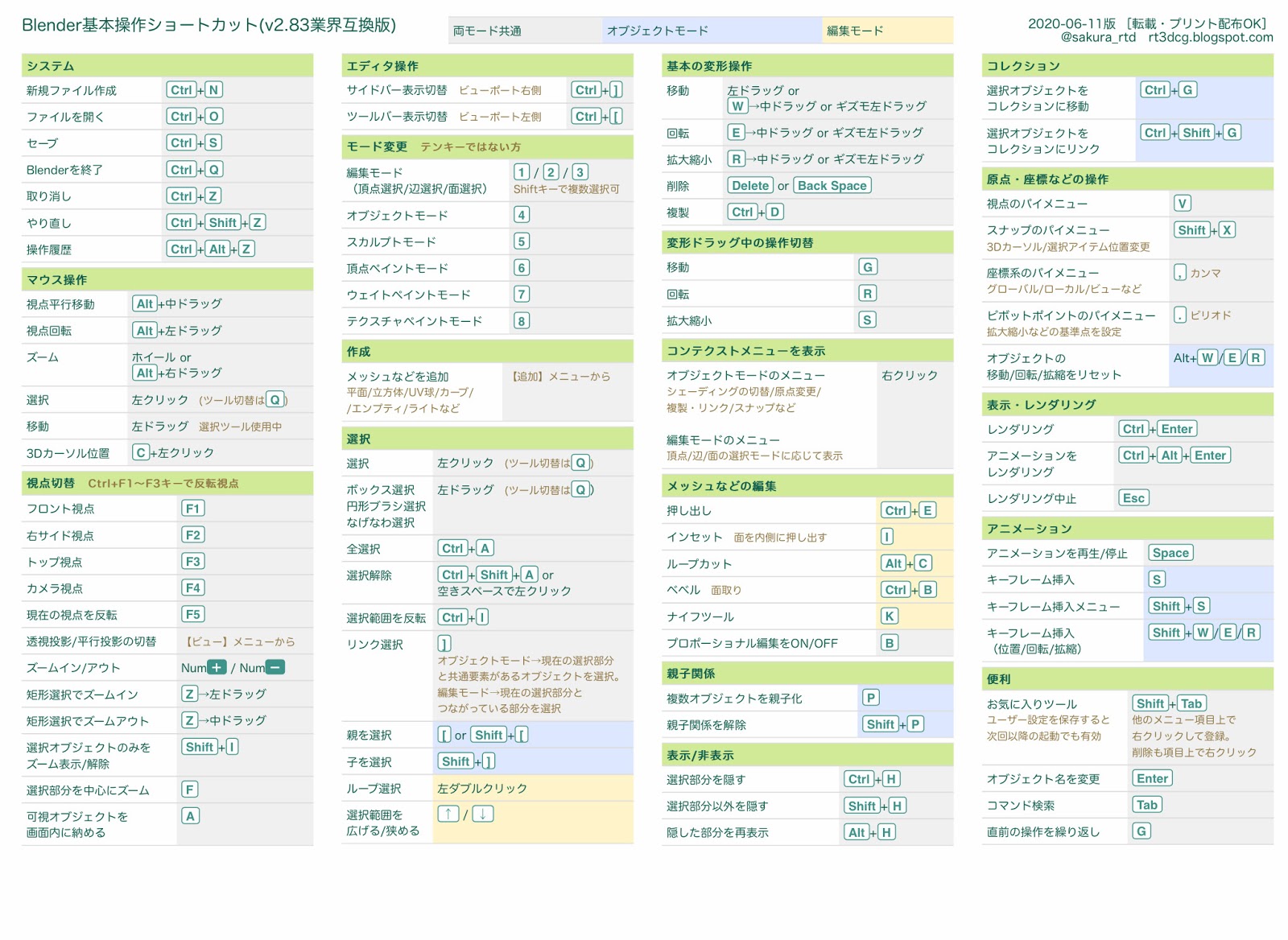 Blender Blenderチートシート 基本操作ショートカット一覧表 日本語 2 業界互換キーマップ版 Road To 3dcg