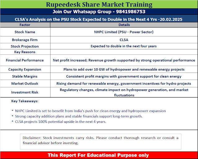 CLSA's Analysis on the PSU Stock Expected to Double in the Next 4 Yrs -20.02.2025