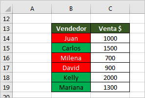 formato condicional con varias condiciones en excel