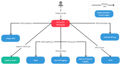  One of the traits of a practiced in addition to experienced Java developer is the extensive cognition of  Top 20 Libraries in addition to APIs Java Developer should know