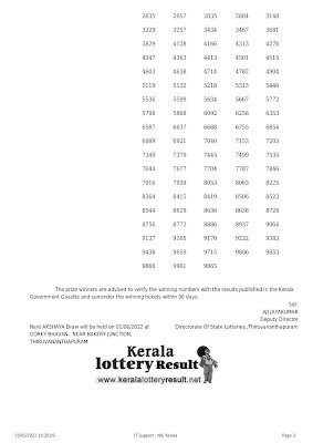 Off: Kerala Lottery Result 25.05.2022 AKSHAYA Lottery Results AK 550