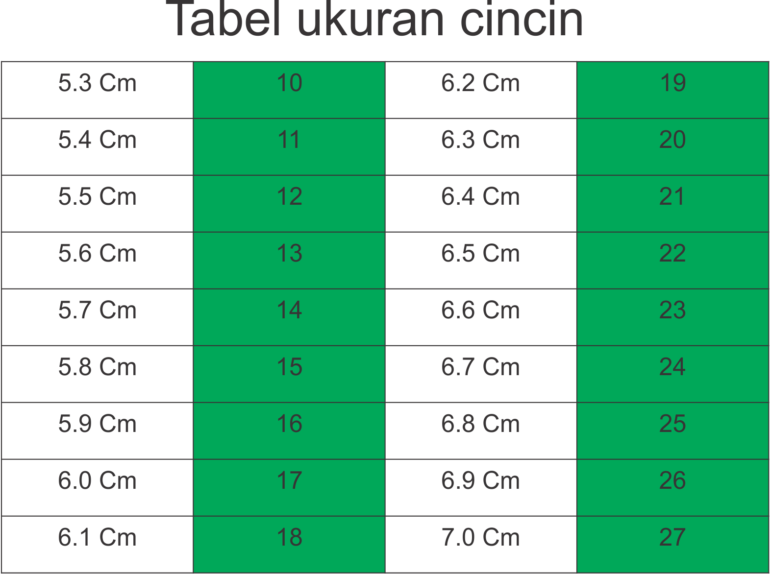 Cara Mengukur Cincin