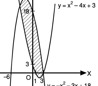 [最も好ましい] y=x^2-4x 3 288301-Y=x^2+4x+3 in vertex form