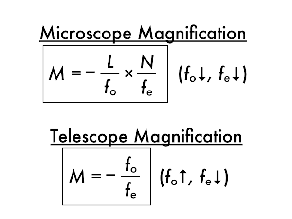 For the microscope equation, 'L' is the distance between the objective and eyepiece focal points, and 'N' refers to the near point, which is assumed to be the nominal 25 cm value.