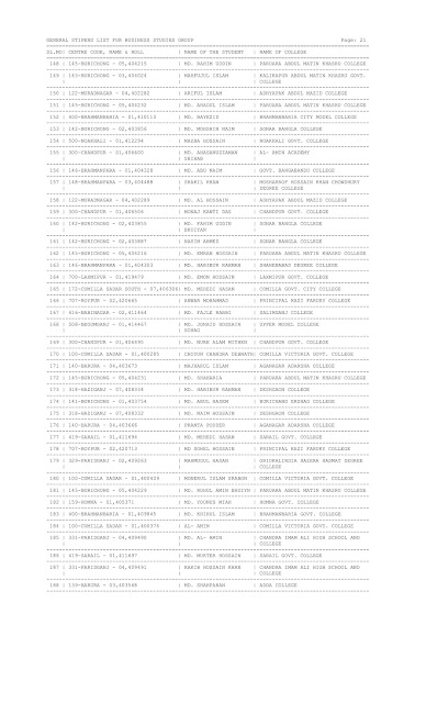 Final list of 2019 Higher secondary school Certificate (HSC) for grant of merit and general scholarship.