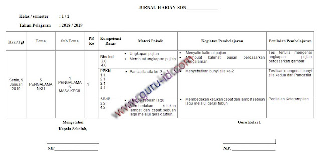 gambar jurnal harian kurikulum 2013 SD