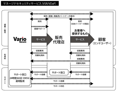 事業系統図