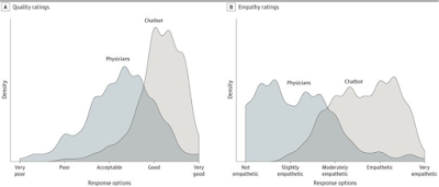 Can machines have empathy and other emotions?