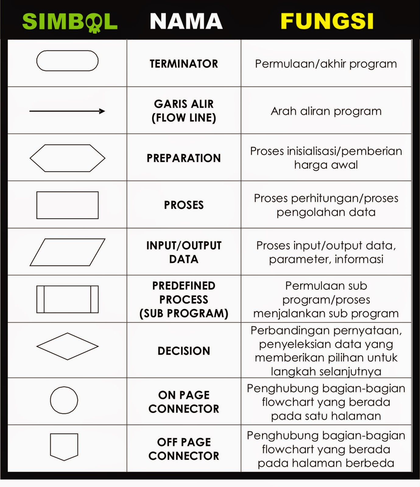 Membuat Alur Logika Pemograman Algoritma Dan  Pemrograman